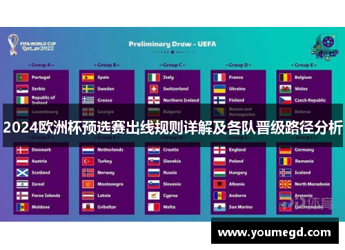 2024欧洲杯预选赛出线规则详解及各队晋级路径分析